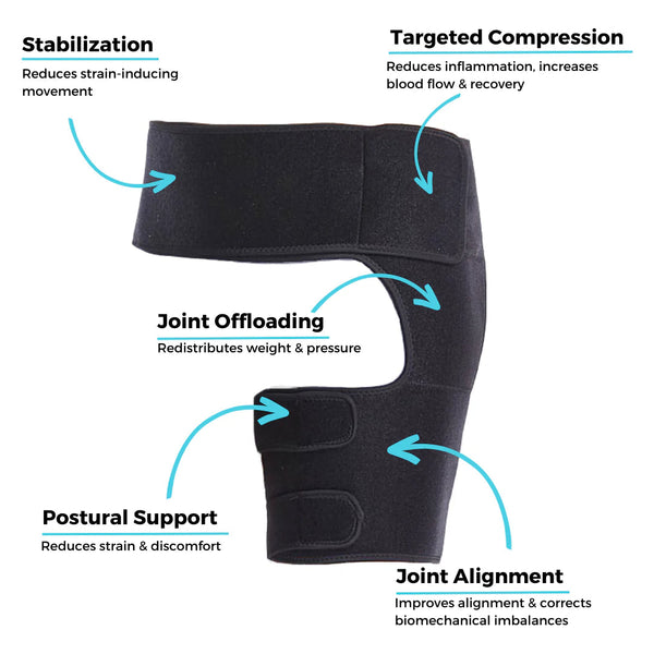 Orthopedic Hip Stabilizer