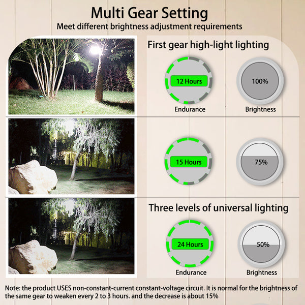 Rechargeable Powerful LED Camping Lantern – Magnetic LED Portable Tent Light