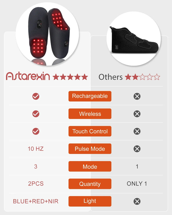 Red Light Therapy Slippers for Foot Pain Relief at Home