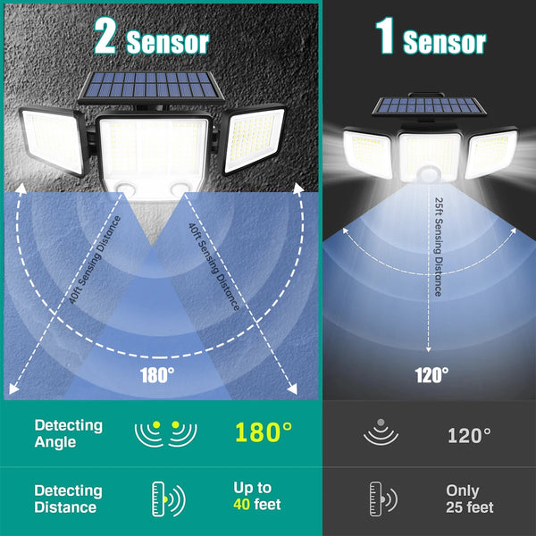 Solar Outdoor Motion Sensor Light with 3 Heads and 270° Wide Angle Waterproof Design