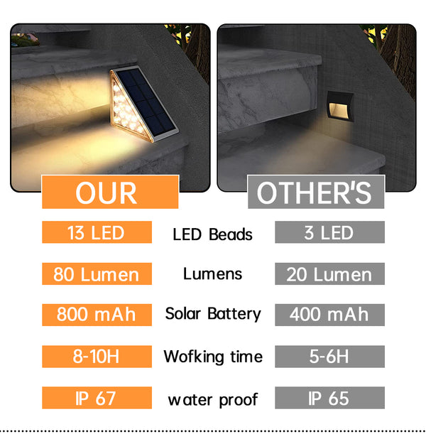 Outdoor Waterproof Solar Step Lights