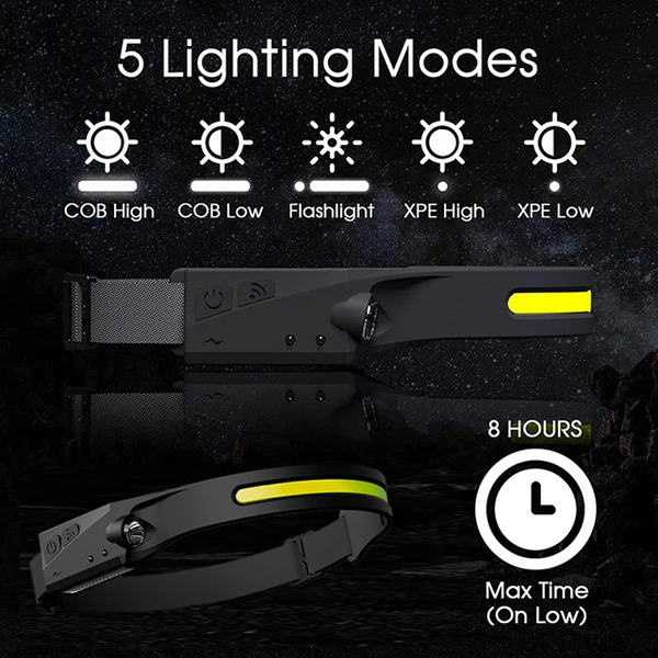 Rechargeable Waterproof 230° LED Headlamp – Headlight With Motion Detection