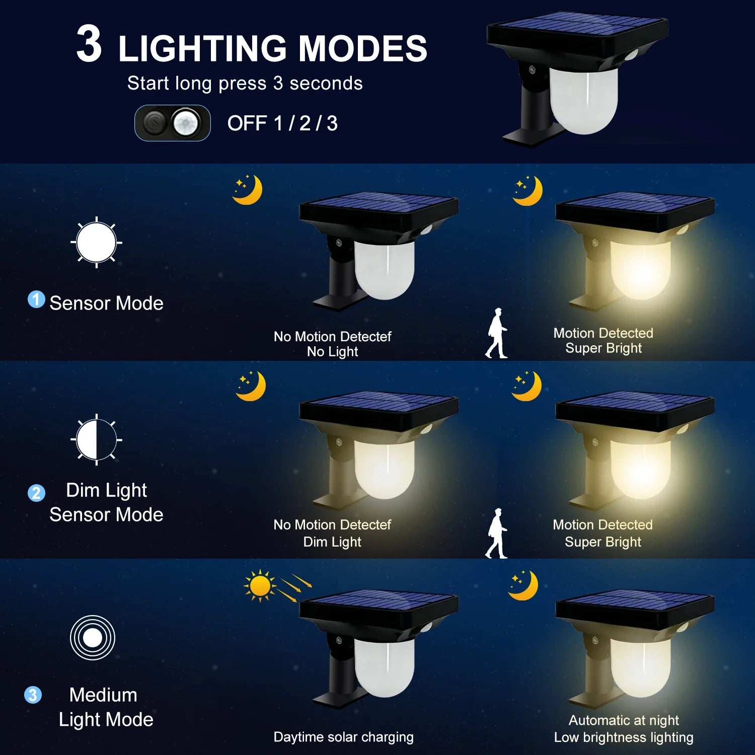 Astra Solar Motion Sensor Garden Spot Lights 4-Pack