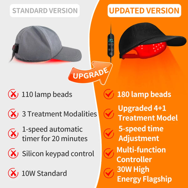 Infrared LED Hair Growth Cap with 180 Lights - Effective Scalp Therapy for Enhanced Hair Regrowth 1