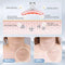 7-in-1 EMS Face & Neck Massager - Skin Tightening & Lifting Device